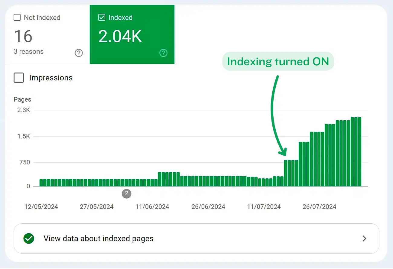 Google Search Console Analytics Dashboard - InstantIndexer